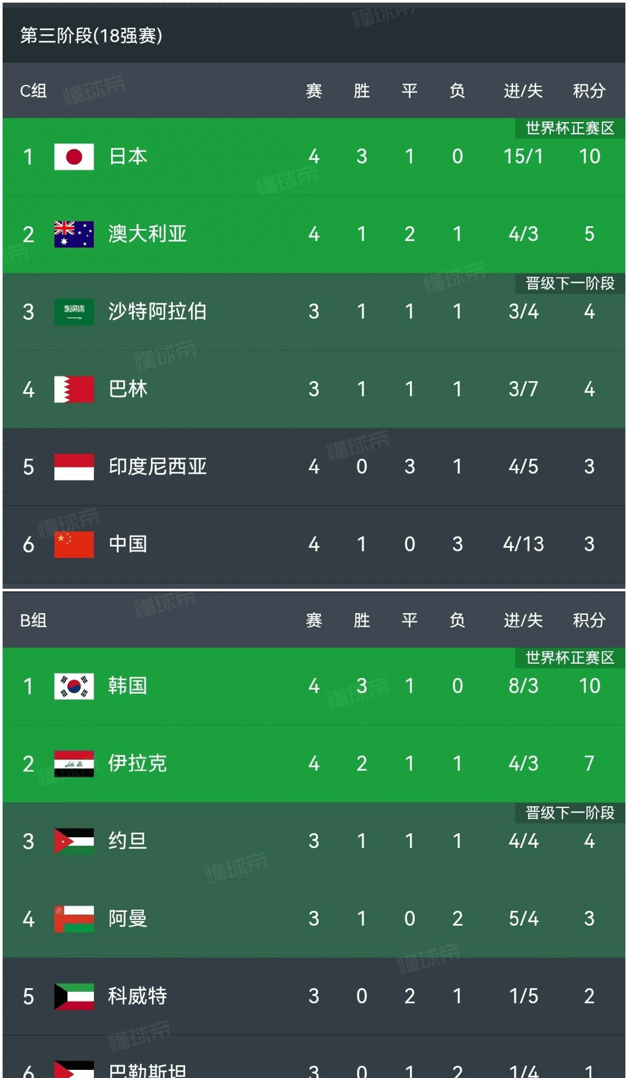 比利时队在欧预赛中一路高歌猛进，领跑积分榜的简单介绍